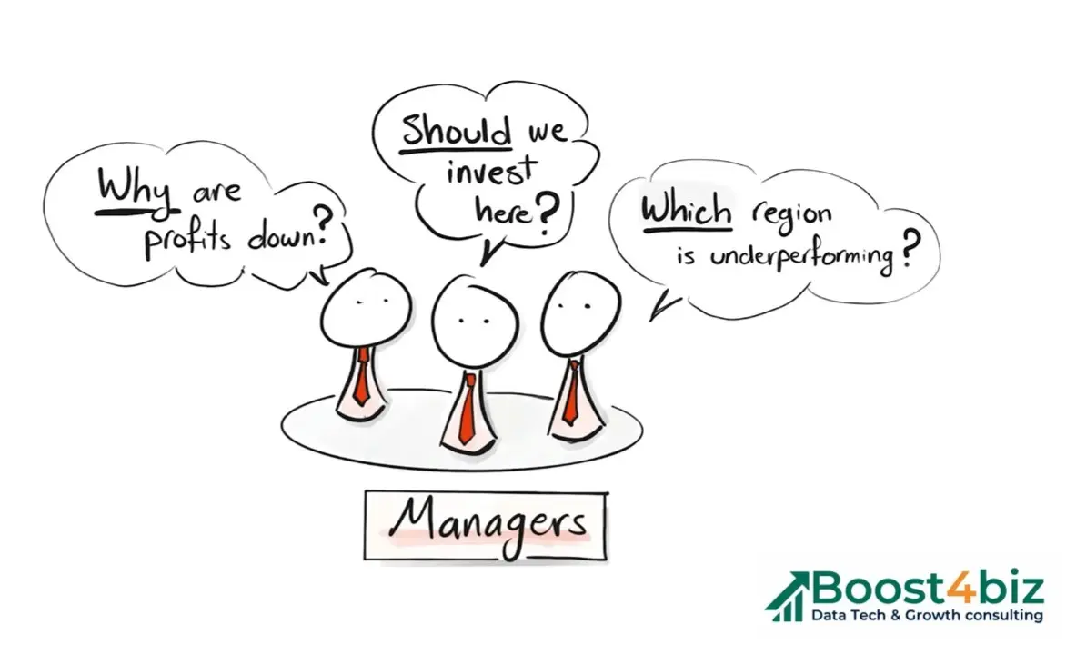 Maturità analitica PMI: dal passato al futuro — analisi descrittiva, diagnostica e predittiva per manager, sales e marketing