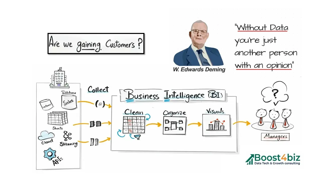 Diagnosi aziendale PMI: manager che analizzano KPI e metriche per identificare cause del calo profitti